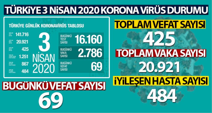 Türkiye