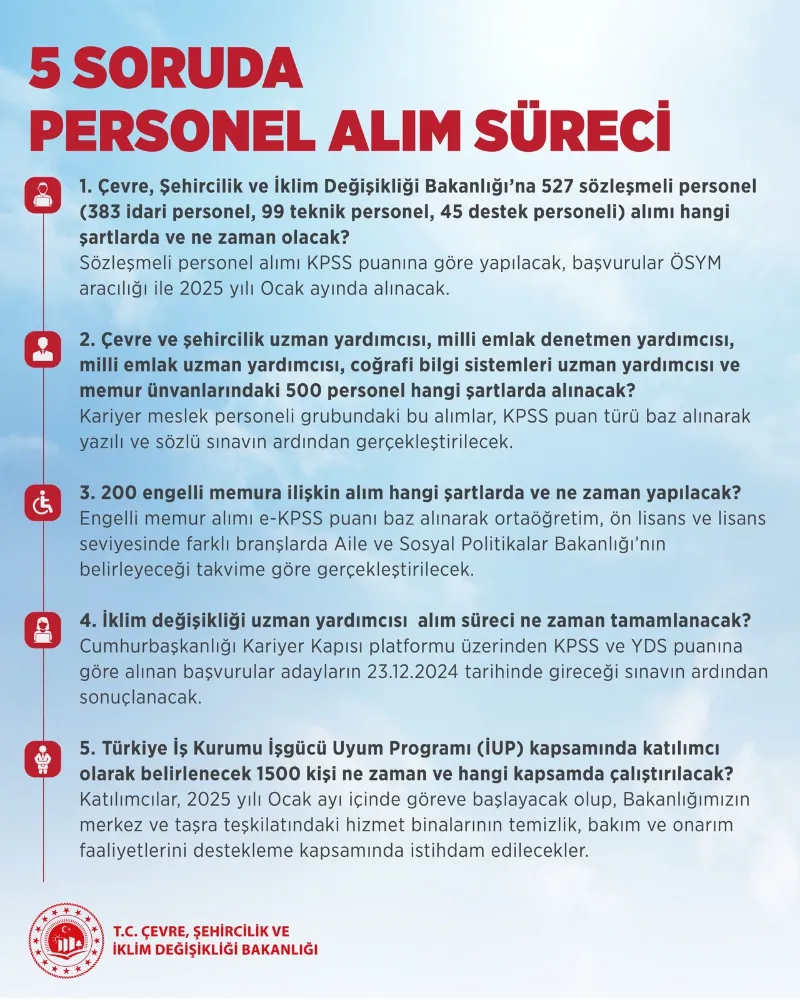 ÇEVRE, ŞEHİRCİLİK VE İKLİM DEĞİŞİKLİĞİ BAKANLIĞINA BİN 331 PERSONEL ALINACAK