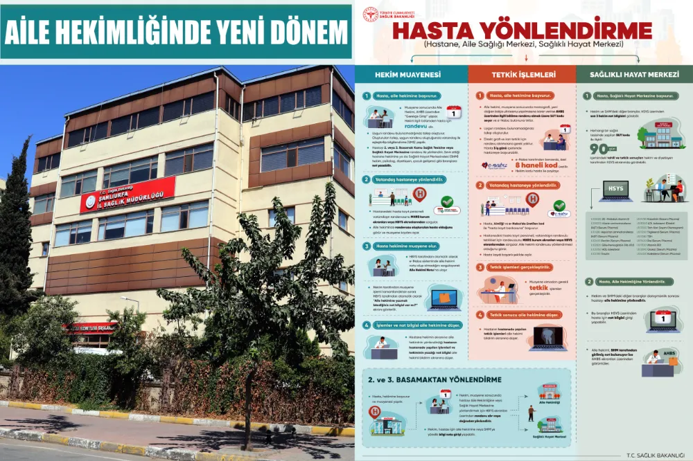 Aile Hekimliği ve Hastaneler Dijitalde Bütünleşiyor