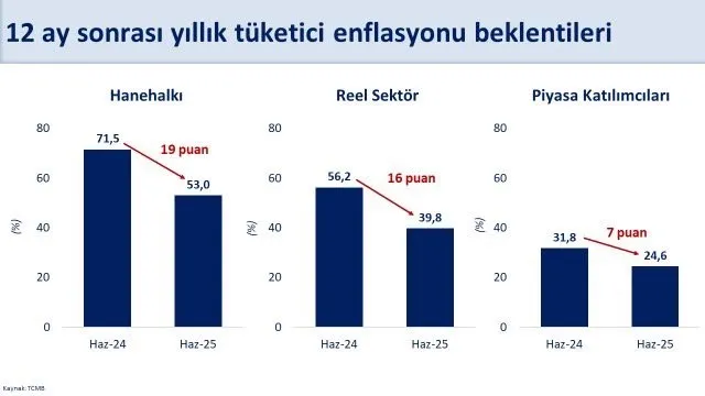 BAKAN ŞİMŞEK: 