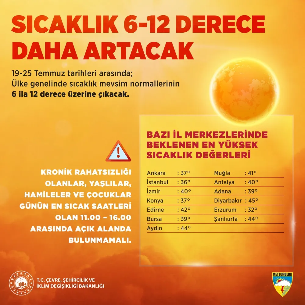 BAKAN KURUM’DAN KAVURUCU SICAK UYARISI 