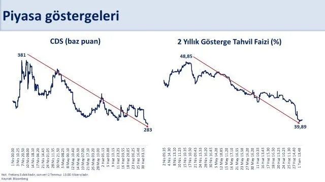 BAKAN ŞİMŞEK: 