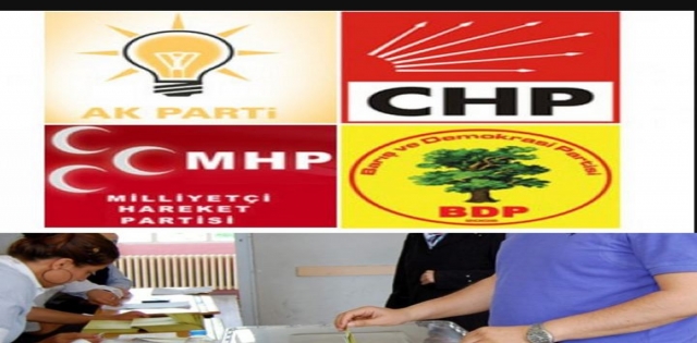 KATILIM ORANI VE PARTİLERİN ALDIKLARI OYLAR
