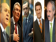 ANARIN ANKETİ